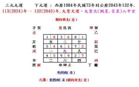 坐西南朝東北適合生肖